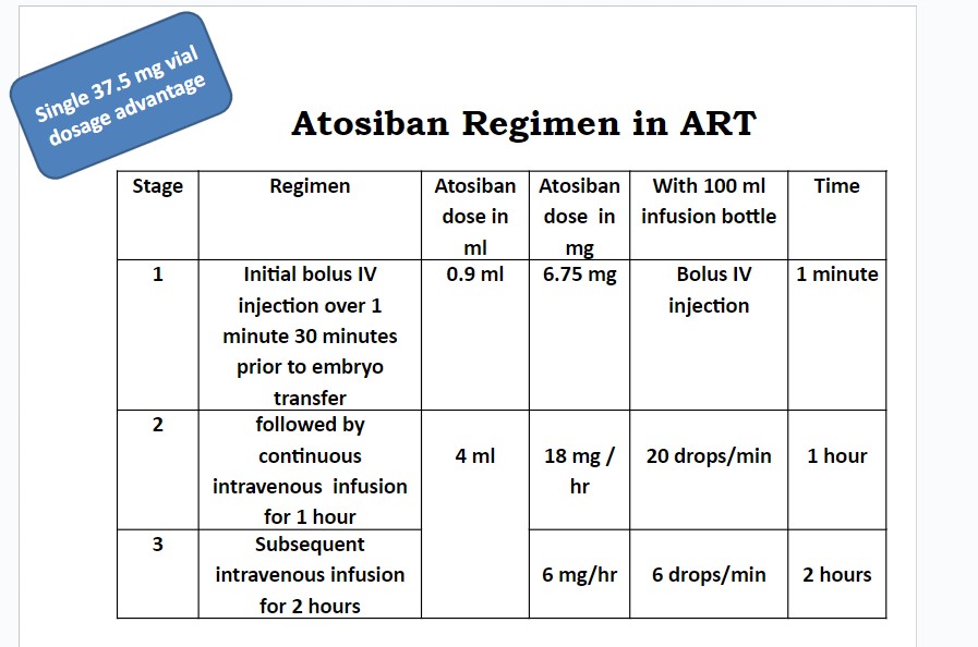 Atosiban_Regimen_in_ART
