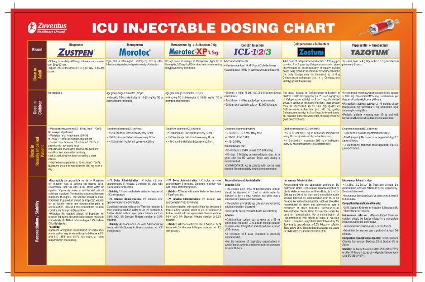 Icu_Injectable_Dosage_Chart_CC