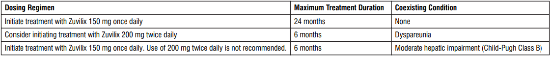 4.2 Zuvilix table