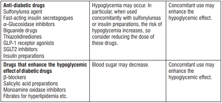 drug interactions table 1