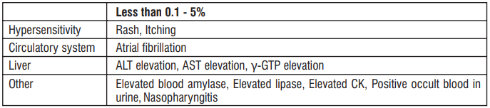 Other side effects table