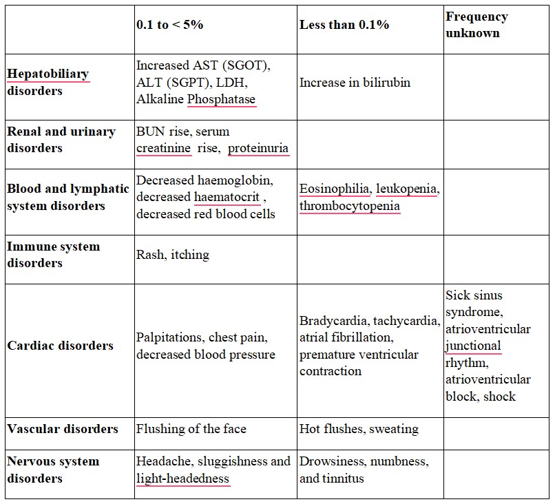 Hepatobiliary