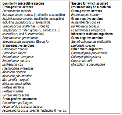 Merotec Pharmacological properties Table