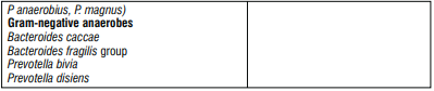 Merotec Pharmacological properties Table 2