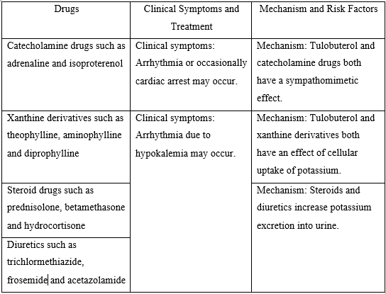 medicinal form