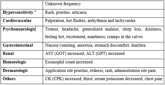 Other adverse reactions