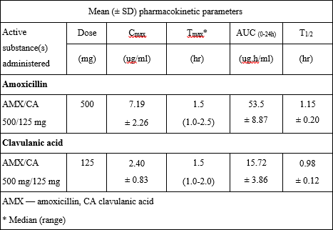 pharmacokinetic-parameters