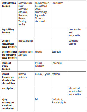 Undesirable effects PI Table 2