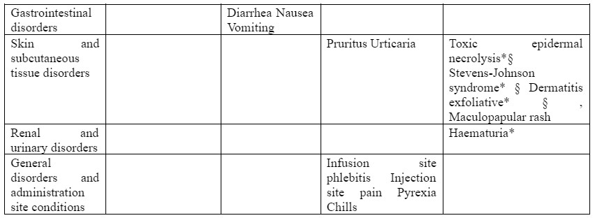 zostum-injection-table-2